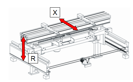 hfe - 4 axis (typ A-Od délky 2000mm)